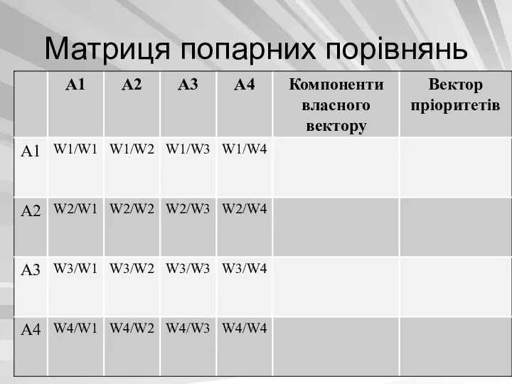 Матриця попарних порівнянь