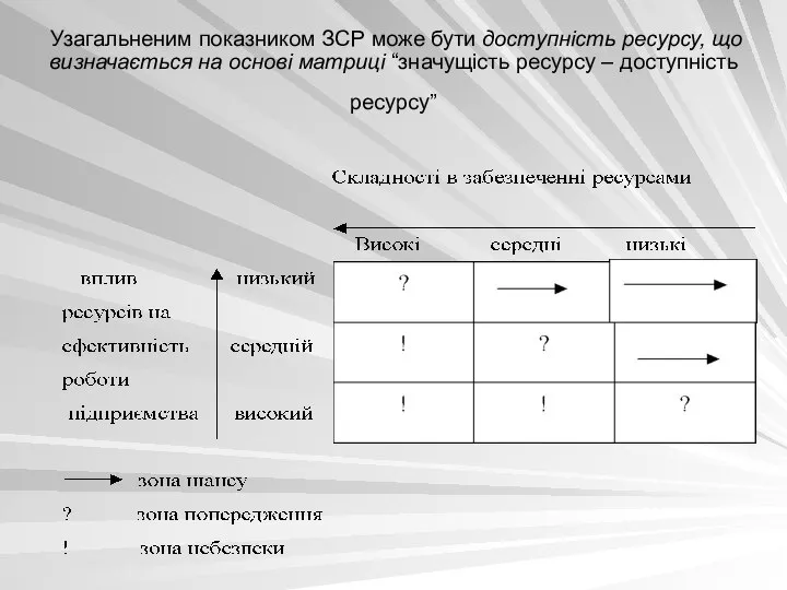 Узагальненим показником ЗСР може бути доступність ресурсу, що визначається на основі