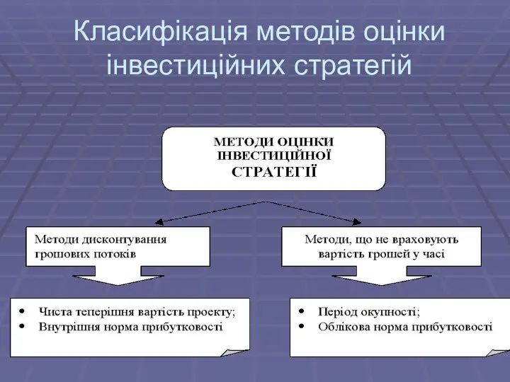 Класифікація методів оцінки інвестиційних стратегій