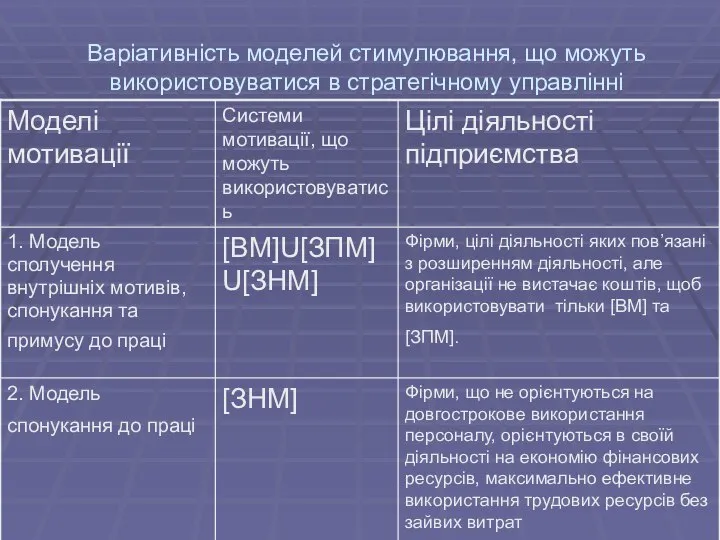 Варіативність моделей стимулювання, що можуть використовуватися в стратегічному управлінні