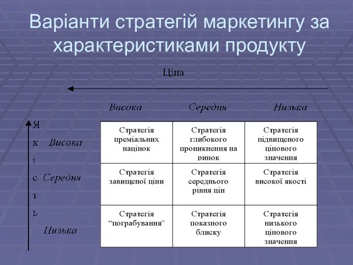 Варіанти стратегій маркетингу за характеристиками продукту