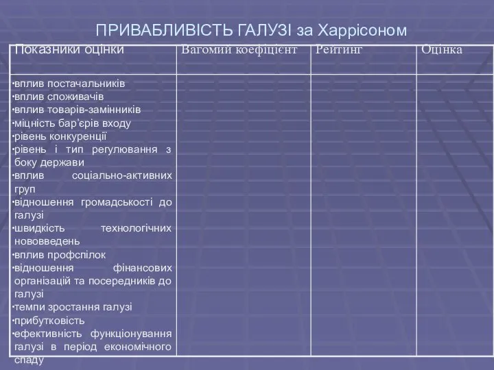 ПРИВАБЛИВІСТЬ ГАЛУЗІ за Харрісоном