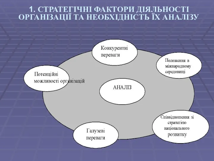 1. СТРАТЕГІЧНІ ФАКТОРИ ДІЯЛЬНОСТІ ОРГАНІЗАЦІЇ ТА НЕОБХІДНІСТЬ ЇХ АНАЛІЗУ