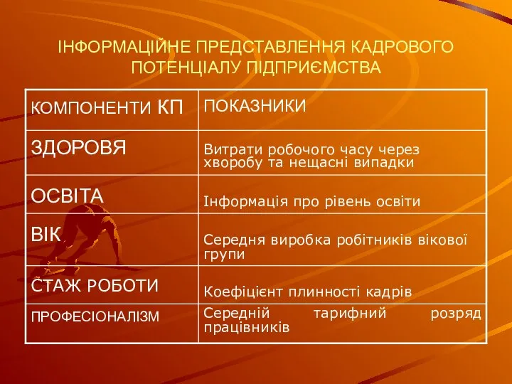 ІНФОРМАЦІЙНЕ ПРЕДСТАВЛЕННЯ КАДРОВОГО ПОТЕНЦІАЛУ ПІДПРИЄМСТВА