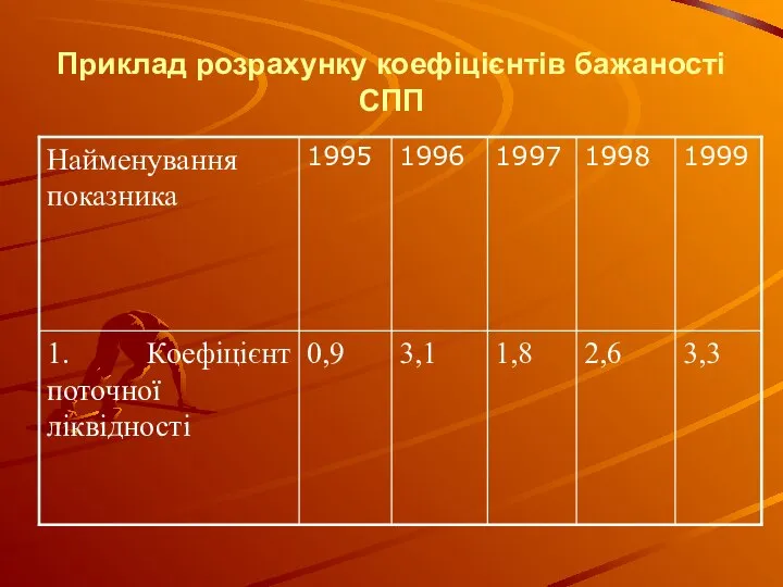 Приклад розрахунку коефіцієнтів бажаності СПП