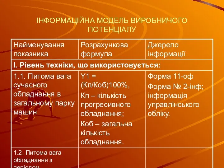 ІНФОРМАЦІЙНА МОДЕЛЬ ВИРОБНИЧОГО ПОТЕНЦІАЛУ