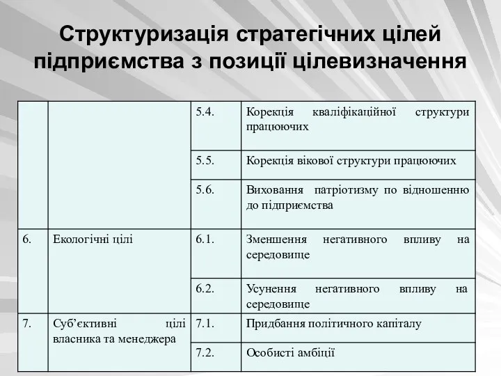 Структуризація стратегічних цілей підприємства з позиції цілевизначення