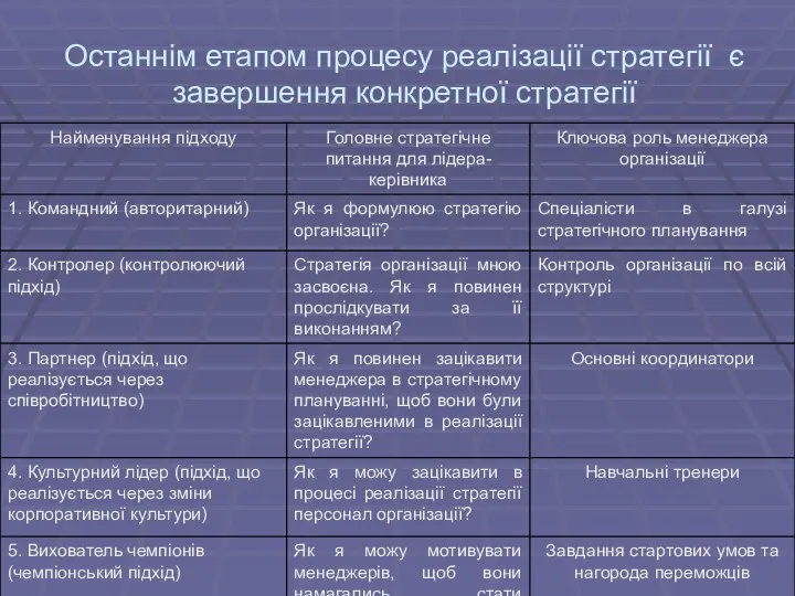 Останнім етапом процесу реалізації стратегії є завершення конкретної стратегії