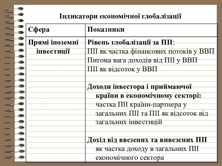 Індикатори економічної глобалізації