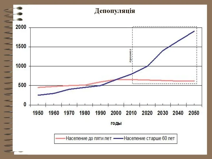 Депопуляція