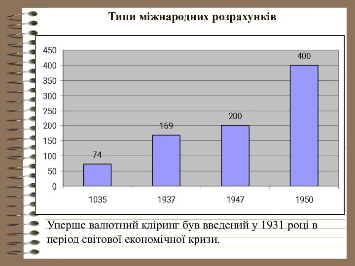 Типи міжнародних розрахунків Уперше валютний кліринг був введений у 1931 році в період світової економічної кризи.