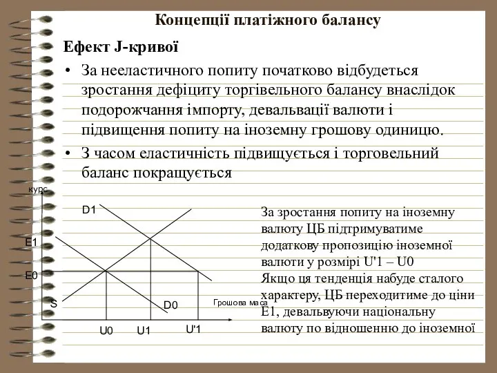 Концепції платіжного балансу Ефект J-кривої За нееластичного попиту початково відбудеться зростання