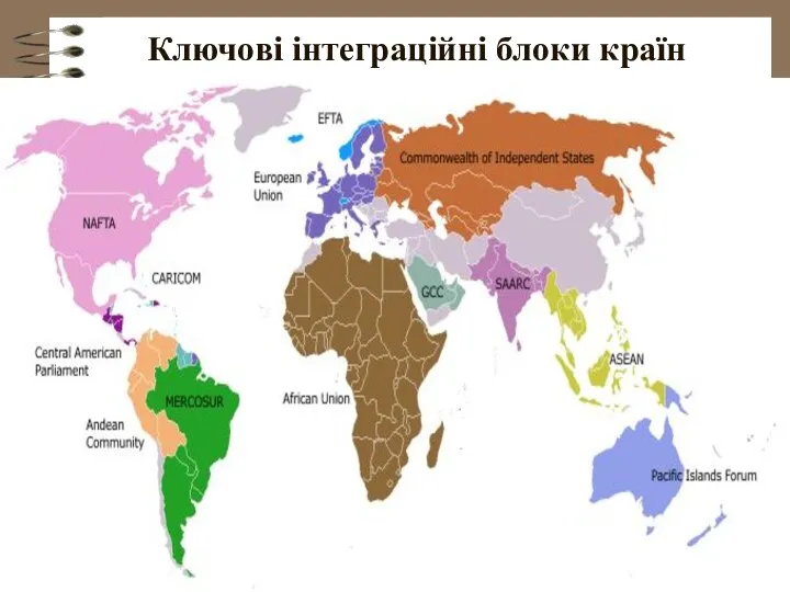 Ключові інтеграційні блоки країн