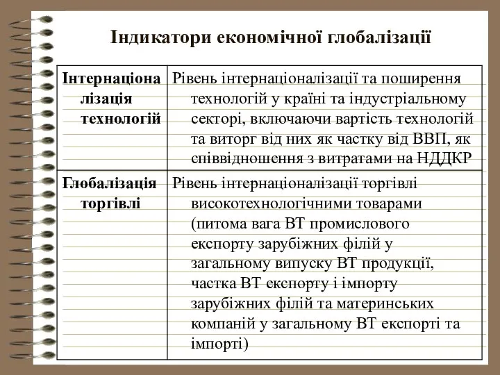 Індикатори економічної глобалізації