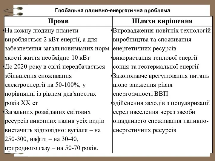 Глобальна паливно-енергетична проблема