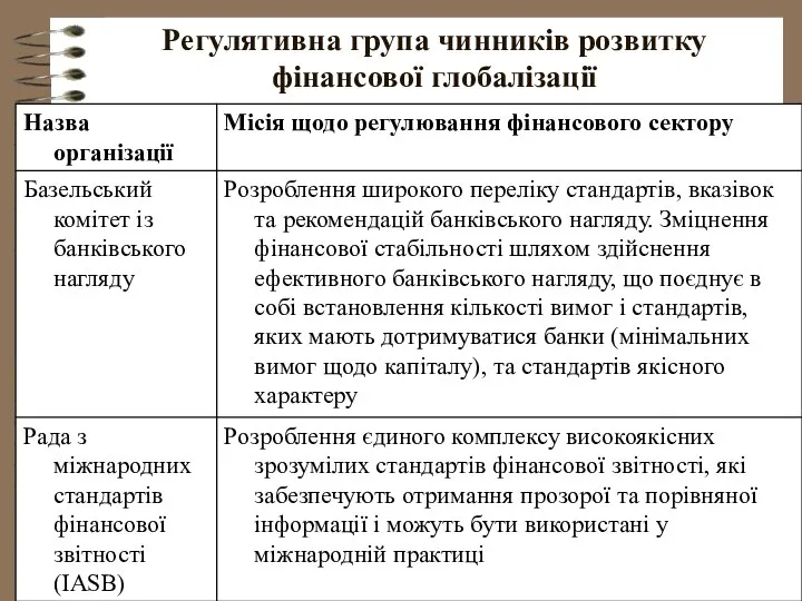 Регулятивна група чинників розвитку фінансової глобалізації