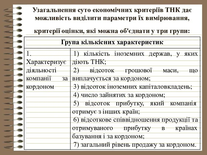 Узагальнення суто економічних критеріїв ТНК дає можливість виділити параметри їх вимірювання,