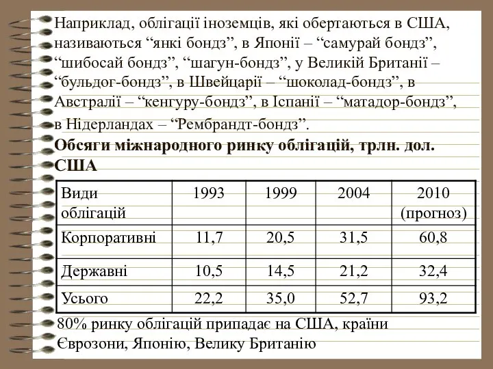 Наприклад, облігації іноземців, які обертаються в США, називаються “янкі бондз”, в