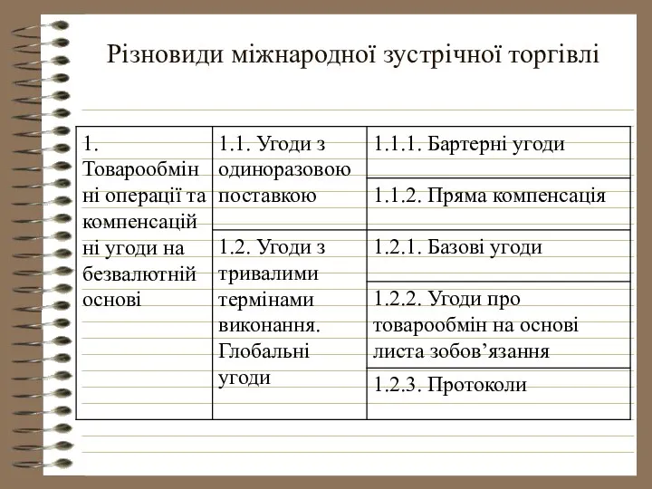 Різновиди міжнародної зустрічної торгівлі