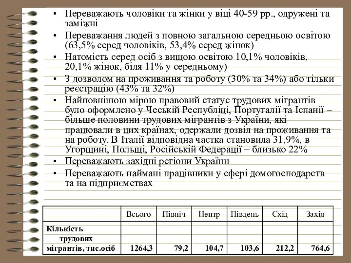 Переважають чоловіки та жінки у віці 40-59 рр., одружені та заміжні