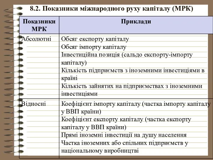 8.2. Показники міжнародного руху капіталу (МРК)