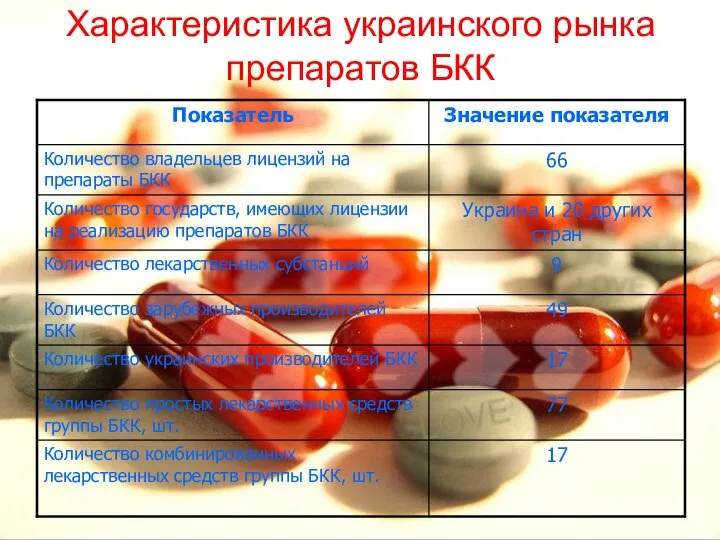 Характеристика украинского рынка препаратов БКК