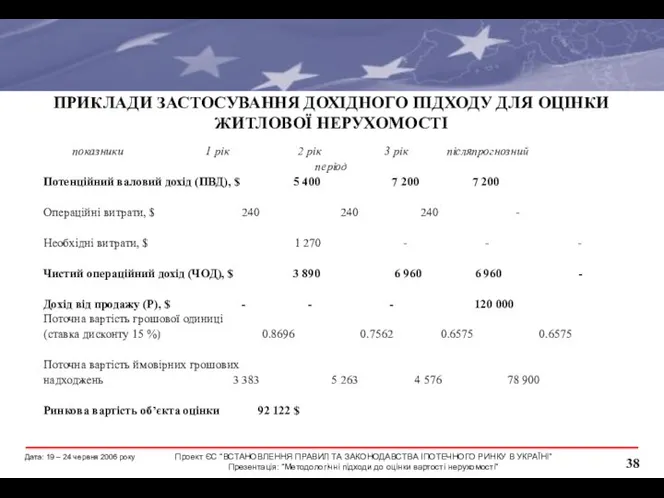 ПРИКЛАДИ ЗАСТОСУВАННЯ ДОХІДНОГО ПІДХОДУ ДЛЯ ОЦІНКИ ЖИТЛОВОЇ НЕРУХОМОСТІ показники 1 рік