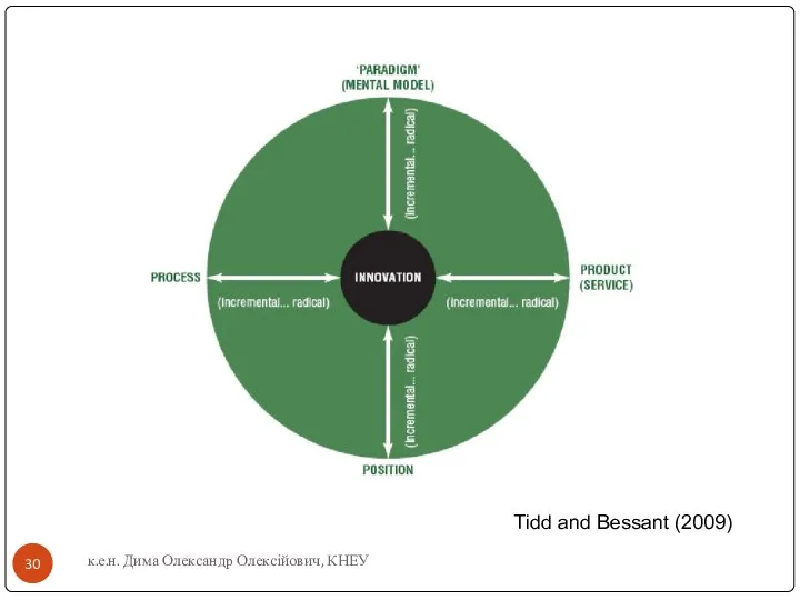 к.е.н. Дима Олександр Олексійович, КНЕУ Tidd and Bessant (2009)