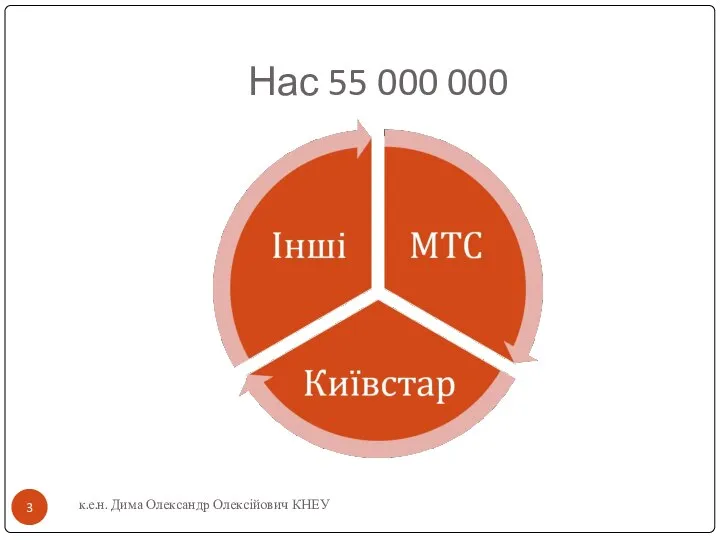 Нас 55 000 000 к.е.н. Дима Олександр Олексійович КНЕУ