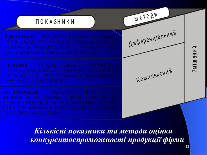 Кількісні показники та методи оцінки конкурентоспроможності продукції фірми