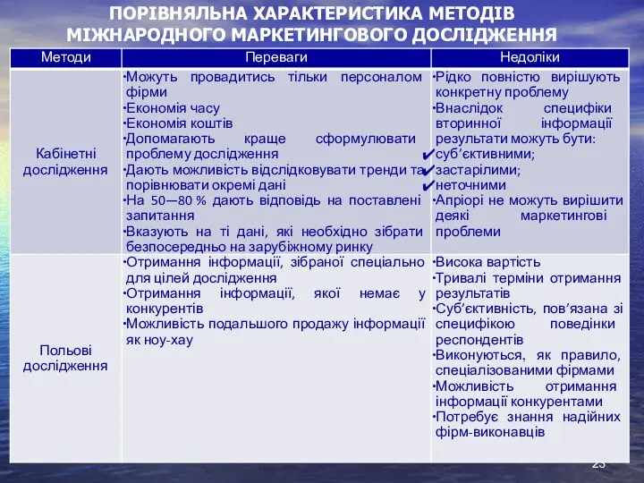 ПОРІВНЯЛЬНА ХАРАКТЕРИСТИКА МЕТОДІВ МІЖНАРОДНОГО МАРКЕТИНГОВОГО ДОСЛІДЖЕННЯ