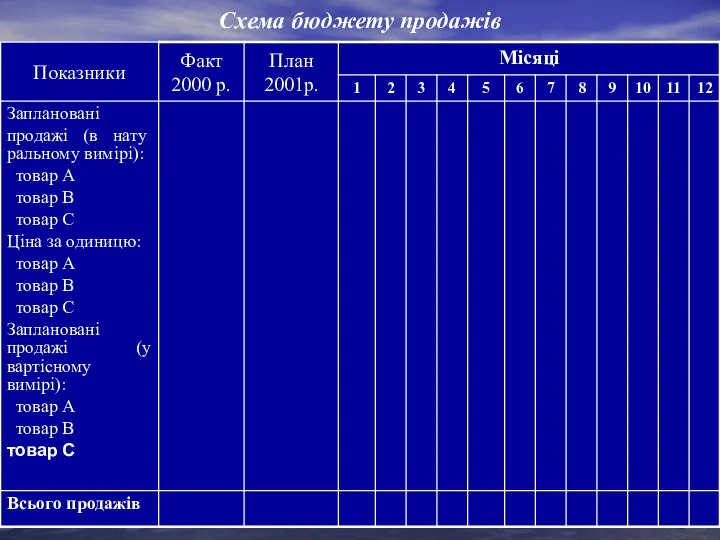 Схема бюджету продажів