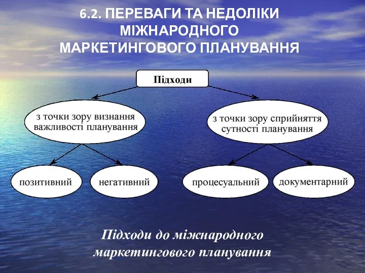 6.2. ПЕРЕВАГИ ТА НЕДОЛІКИ МІЖНАРОДНОГО МАРКЕТИНГОВОГО ПЛАНУВАННЯ Підходи до міжнародного маркетингового планування