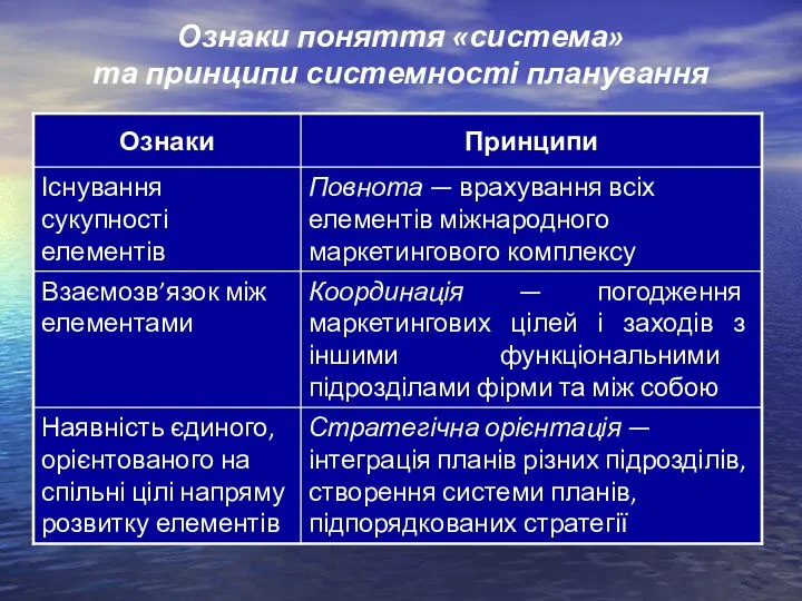 Ознаки поняття «система» та принципи системності планування