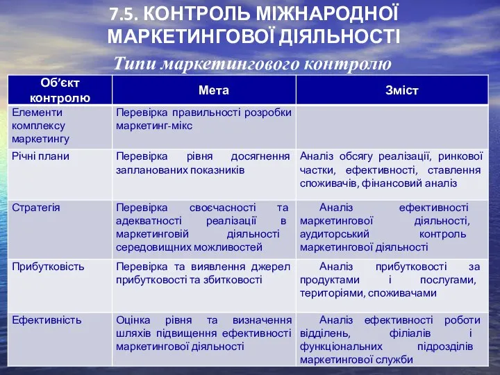 7.5. КОНТРОЛЬ МІЖНАРОДНОЇ МАРКЕТИНГОВОЇ ДІЯЛЬНОСТІ Типи маркетингового контролю