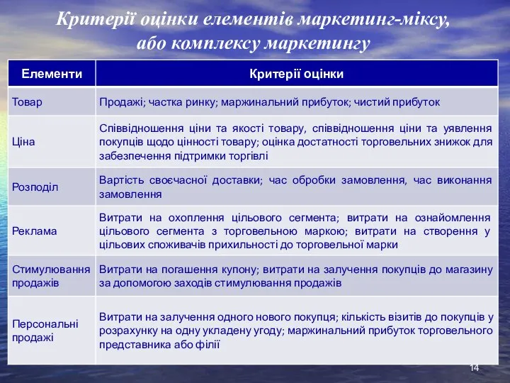 Критерії оцінки елементів маркетинг-міксу, або комплексу маркетингу