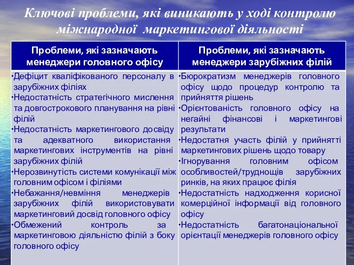 Ключові проблеми, які виникають у ході контролю міжнародної маркетингової діяльності