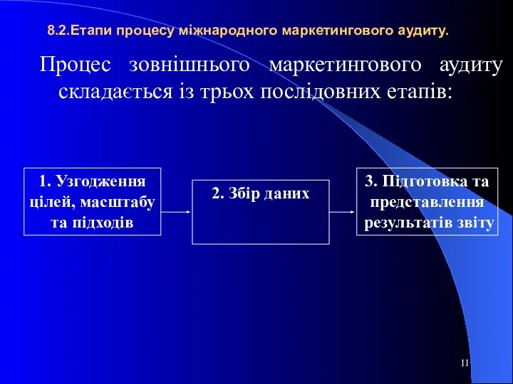 8.2.Етапи процесу міжнародного маркетингового аудиту. Процес зовнішнього маркетингового аудиту складається із