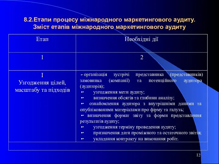 8.2.Етапи процесу міжнародного маркетингового аудиту. Зміст етапів міжнародного маркетингового аудиту