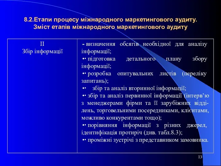 8.2.Етапи процесу міжнародного маркетингового аудиту. Зміст етапів міжнародного маркетингового аудиту