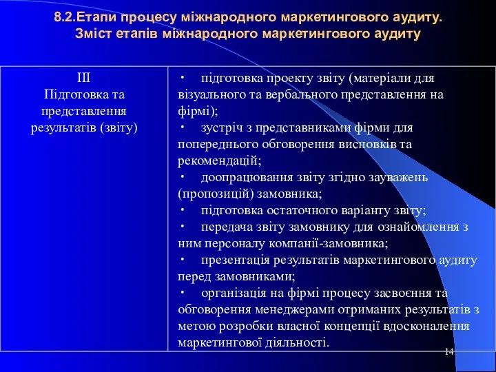 8.2.Етапи процесу міжнародного маркетингового аудиту. Зміст етапів міжнародного маркетингового аудиту