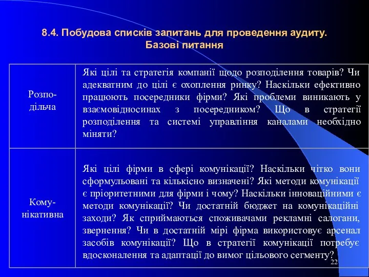 8.4. Побудова списків запитань для проведення аудиту. Базові питання