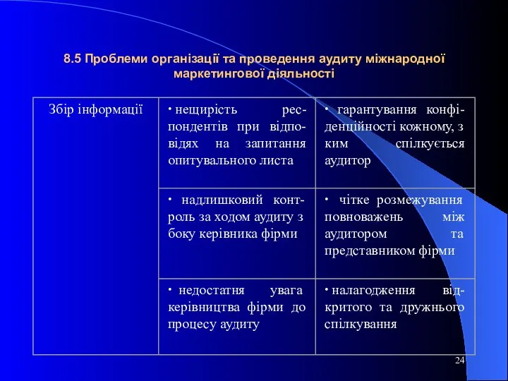 8.5 Проблеми організації та проведення аудиту міжнародної маркетингової діяльності