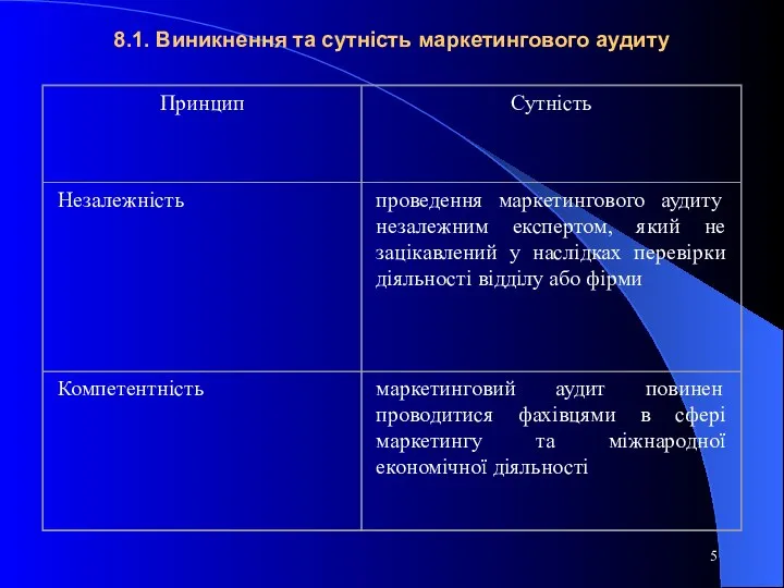 8.1. Виникнення та сутність маркетингового аудиту