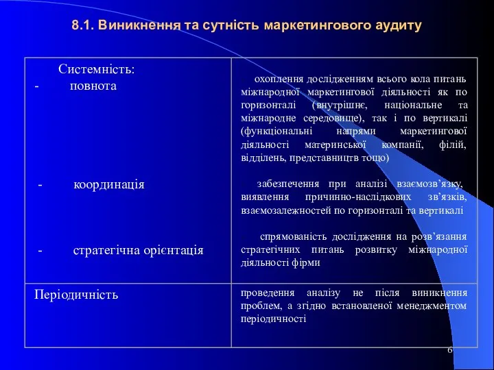 8.1. Виникнення та сутність маркетингового аудиту