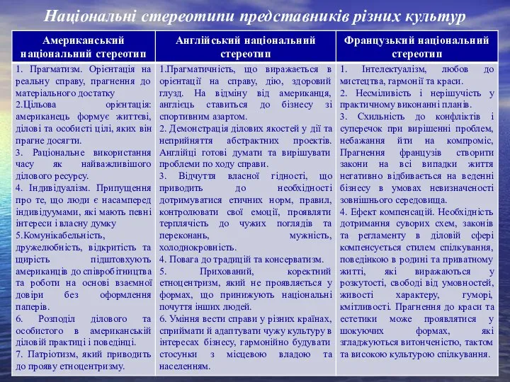 Національні стереотипи представників різних культур