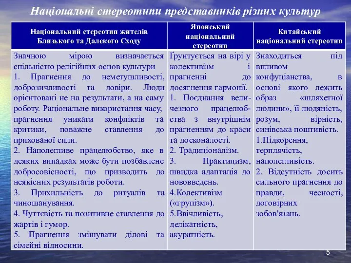 Національні стереотипи представників різних культур