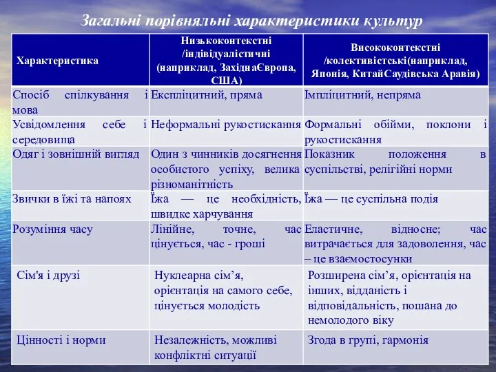 Загальні порівняльні характеристики культур