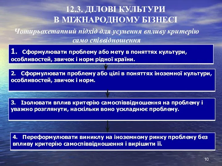 12.3. ДІЛОВІ КУЛЬТУРИ В МІЖНАРОДНОМУ БІЗНЕСІ Чотирьохетапний підхід для усунення впливу критерію само співвідношення