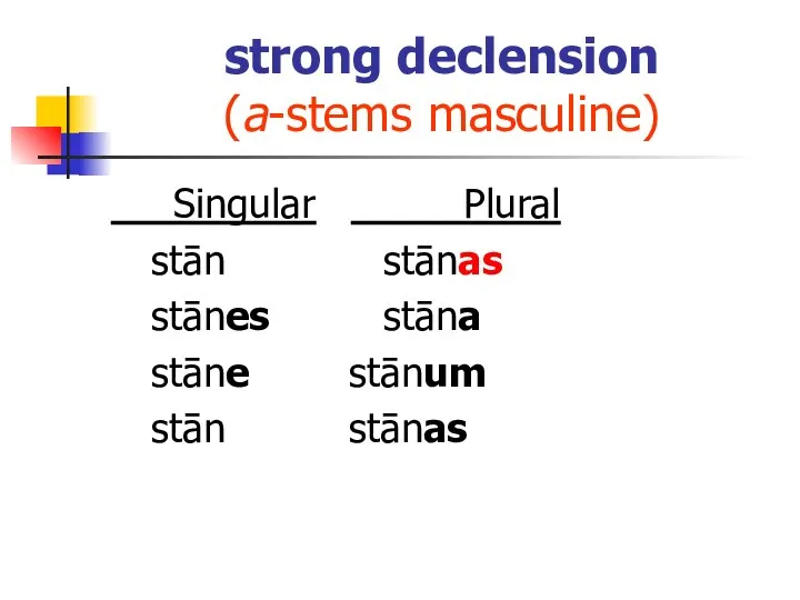 strong declension (a-stems masculine) Singular Plural stān stānas stānes stāna stāne stānum stān stānas